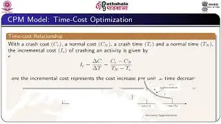 M-26. Total Float and Free Float of Activity, and CPM Model: Time-cost Optimization