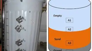 SURE 2011 Point of Use Anaerobic Biofilter for Nitrate and Arsenic Removal from Drinking Water Sources