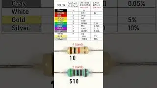 Resistor COLOR code: The SIMPLEST way to read it. #electronics #diy #resistor