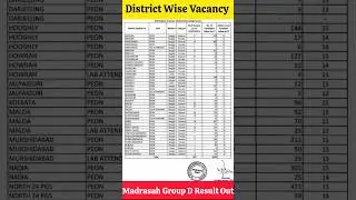 Madrasah Group D Final Vacancy | Madrasa Group D Result Out | Madrasa Group D Cut Off |#shorts