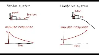 The Laplace Transform and the Important Role it Plays