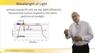 Wavelength Effect on PV Cell Efficiency