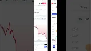 Today Crypto and Stock market analysis. Dec 20 2022.
