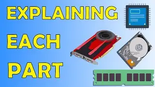 Inside a Computer - Understanding the Components that Make it Work