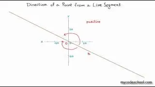 Direction of a point from a line segment