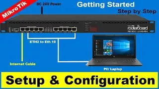 MikroTik Routerboard RB 3011 Inititial Configuration | MikroTik Setup