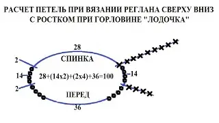 МК по вязанию горловины 
