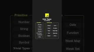 The Different Data Types in JS! 🧑‍💻 #coding #programming #javascript #js #htmlcss #html #css  #data