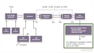 The DFE Tap Dance | Synopsys