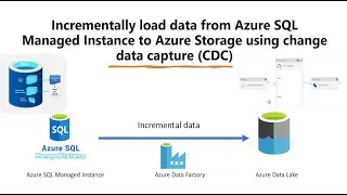 Azure Data Factory - Incremental Load From SQL Managed Instance to Lake using Change data Capture