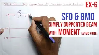 SFD & BMD | Example 6 | Simply Supported Beam with Moment