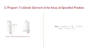 C Program To Delete Element of An Array at Specified Position