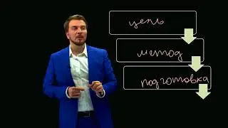 3 2  Как сделать хороший он лайн курс  Подготовка  Заключение   связь метода, цели и подготовки