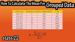 How To Calculate The Mean Average Of For Grouped Data From A Frequency Distribution Table