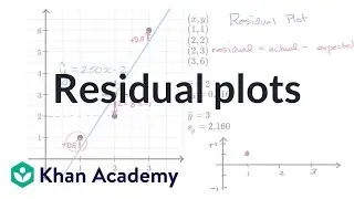 Residual plots | Exploring bivariate numerical data | AP Statistics | Khan Academy