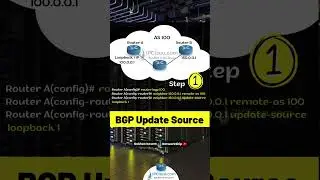 2 Basic Steps of Cisco BGP Update Source Configuration! | Quick Configs | IPCisco.com #cisco #ccnp