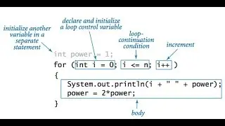 JavaScript How to use For Loops