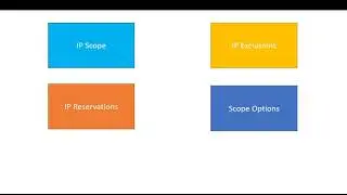 DHCP Scope