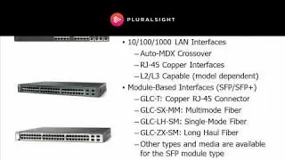 Port and Interface Types in the CCNP