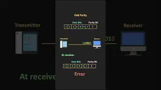 What happens when the Parity Bit gets corrupted during the transmission?  #Q&A #allaboutelectronics