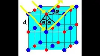Quantum Mechanics L-03 Discovery of Atom Part 03