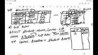 lec 19 : LEFT OUTER JOIN  IN SQL ( SQL COMMAND AND SOLVED QUESTION)