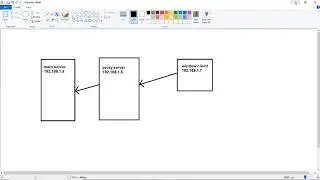 How To Configure Proxy Server In RHEL/CentOs In Hindi