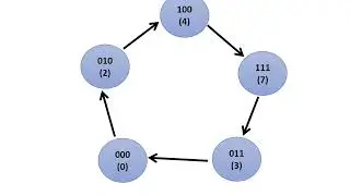 Project Video PdP 5 step bla bla (testing)