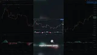 Торговые сигналы с помощью индикатора MACD