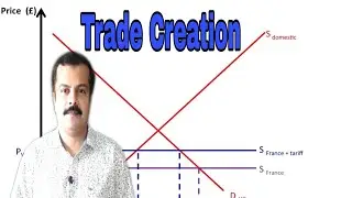 Theory of Customs Union | Trade Creation