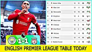 English Premier League Table Today ✅ Manchester City 1-1 Liverpool | EPL Table Today