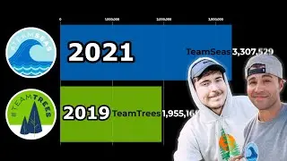 Comparison: TeamSeas and TeamTrees Donations (First 16 Days)