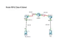 Router RIPv2 Class A Subnet