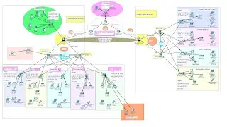 COMPLETE Campus Area Network System Design & Implementation- Part 1&2 | Campus Area Network Project