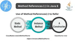 Method References in Java 8 and It's Types with Examples