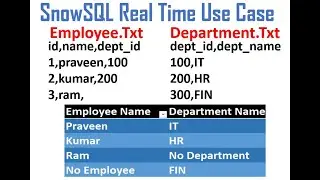 Snowflake Use case | File Loading into SF Tables | Login to SnowSQL |Put Command