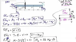 Statics - Internal loads example 1