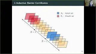 k-Inductive Barrier Certificates for Stochastic Systems