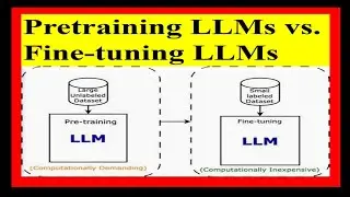 Pre training LLM vsFine tuning LLM using BERT with python code#largelanguagemodels#finetuning#python