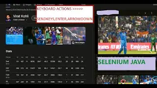P-3 How To Perform KeyBoard Actions In Selenium WebDriver | AMAZON |Selenium Webdriver