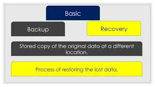 Difference Between Backup and Recovery