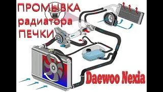 ПРОМЫВКА радиатора печки Daewoo Nexia циркуляционным насосом