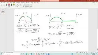 Python 10: Calculating Fourier Coefficients as Applied to a Quantum Mechanics Example