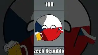 COUNTRYBALLS | IQ AVERAGES OF COUNTRIES #shorts