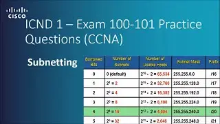 Cisco ICND 1 – Exam 100 101 Subnetting Practice Questions CCNA Routing and Switching