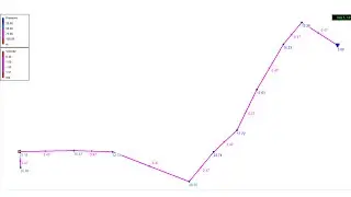 This is How I Sized this Water Pump in EPANET Software