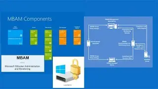Troubleshoot MBAM: Deploy and manage BitLocker using MBAM