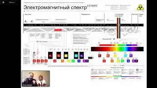 Интервью.  Часть 3  7 волновых градаций