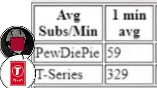 PewDiePie vs. T-Series SECRET 