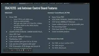 Under USD 20 Xilinx Zynq Linux FPGA Board - Hackware v6.5